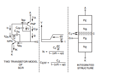 晶闸管功率控制和瞬态抑制用 RC 缓冲电路晶闸管在电压瞬态下保持阻断状态的能力